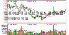 这是判断美国经济衰退的最佳基金398021领先指标