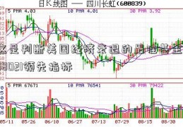 这是判断美国经济衰退的最佳基金398021领先指标