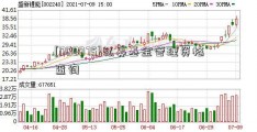 [000975]私募基金管理资格查询