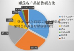 「景顺长城上证180」协会积极探索私募行业自律管理新模式