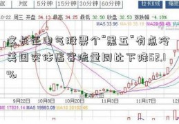 这长征电气股票个“黑五”有点冷 美国实体店客流量同比下降52.1%