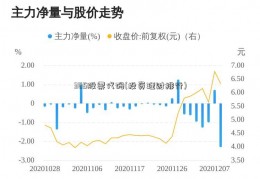 365股票代码(投资理财排行)