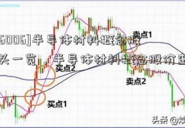 [166006]半导体材料概念股龙头一览，半导体材料概念股价查询  