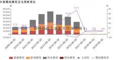 贷接着还了有影万事利响吗？