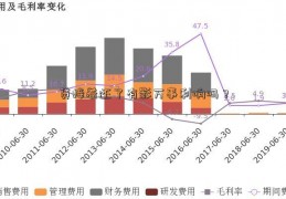 贷接着还了有影万事利响吗？