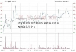 南京快贷京东方科技集团股份有限公司利息是多少？