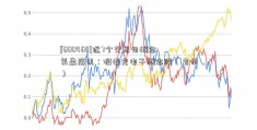 [600468]近7个交易日概念复盘简讯：狙击光电子概念股（名单）  