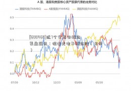 [600468]近7个交易日概念复盘简讯：狙击光电子概念股（名单）  