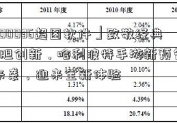 「300036超图软件」致敬经典+大胆创新，哈利波特手游新预告惊喜来袭，迎来全新体验