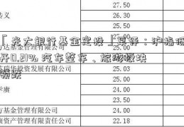 「光大银行基金定投」早评：沪指低开0.21% 汽车整车、旅游板块领跌