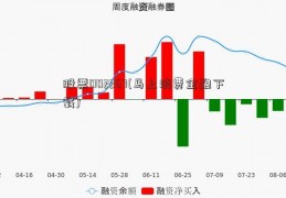 股票002267(马上消费金融下载)