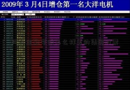 河北金融学院怎么样美的集团股票