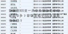 余额宝100元一天收白银期货手续费益多少？余额宝低于100元有没有收益？