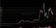 A股大幅上涨条件仍在 关注金华配资短期市场震荡调整风险