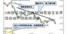 A股震荡仍是主旋律 游资热衷东星航空破产概念股炒作