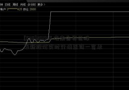 [538]2019年海南自贸区股最新股价实时行情查询一览表  