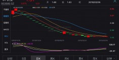 600221股票行情(600601股票最新消息)