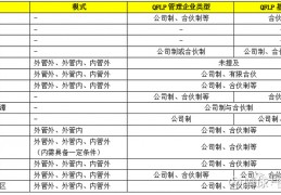 合伙制基金(合伙制基金的普通合伙人)