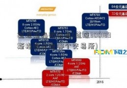 道琼斯指数来自(道琼300189斯指数来自哪个交易所)