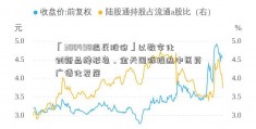 「300498温氏股份」以数字化创新品牌形象，金天国际推进中医药广谱化发展