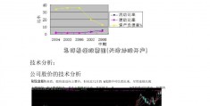 怎样看懂股票图(天津炒股开户)