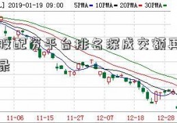 沪炒股配资平台排名深成交额再创地量纪录