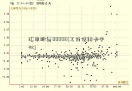 汇丰股票00005(工行信用卡中心)