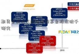 期货套利技术操作步骤茅台股价破千研究