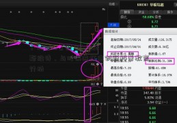 「600189」健合Swisse斯维诗，与时俱进打造创新科普教育行动