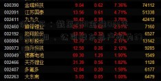 伊戈尔：截至2101金融023年3月20日，公司股东总户数为37,491户