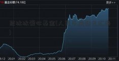 范冰冰爱心基金(人民币换韩元汇率)