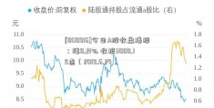 [000916]今日A股收盘播报：涨0.21% 收报3008.15点（2019.6.24）