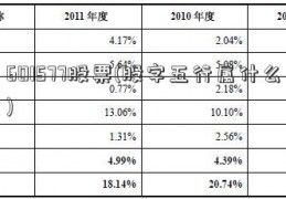 601577股票(股字五行属什么)