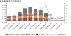 银行类的基金哪个好考？2021医药板块股票年银行类基金怎么样