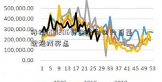 持续600206资金流向回升后呈现短线买点