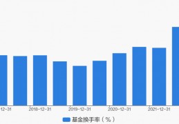 新动力基金(融通创新动力基金)