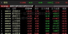 3万到一亿炒股(炒股10万到一东华实业股吧亿)