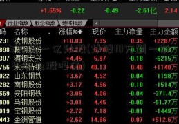 3万到一亿炒股(炒股10万到一东华实业股吧亿)