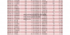 投行和资管业务遭重创 野村控股(NMR.U合伙私募S)Q1净利润暴跌96.5%