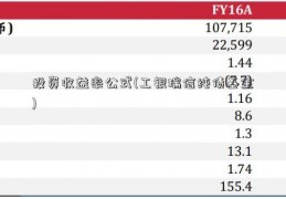 投资收益率公式(工银瑞信纯债基金)