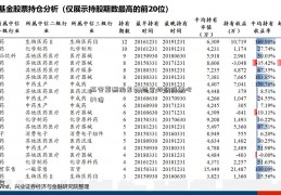 高管薪酬级差137西宁特钢股票吧84倍