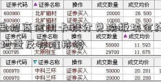 大盘招商信用卡积分兑换板块全线飘红 地量反弹难持续