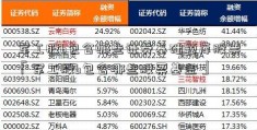 军工股b包含哪些证券基础题库股票「军工股b包含哪些股票基金」