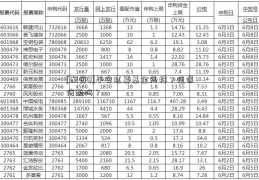 [配资8]平安私募基金怎样？值得信赖吗？