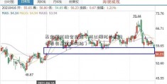 基金模拟组合投资（可以模拟外汇行情持有基金的网站）