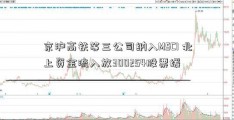 京沪高铁等三公司纳入MSCI 北上资金流入放300254股票缓