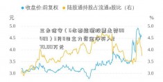 三未信安（6永泰能源股票走势88489）3月8日主力资金净买入270.00万元