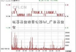 私募基金投资公墓fof_广东基金会