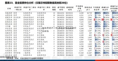 创业板惊天一跌 资金出现出逃迹权重股象