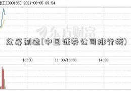 众筹制造(中国证券公司排行榜)